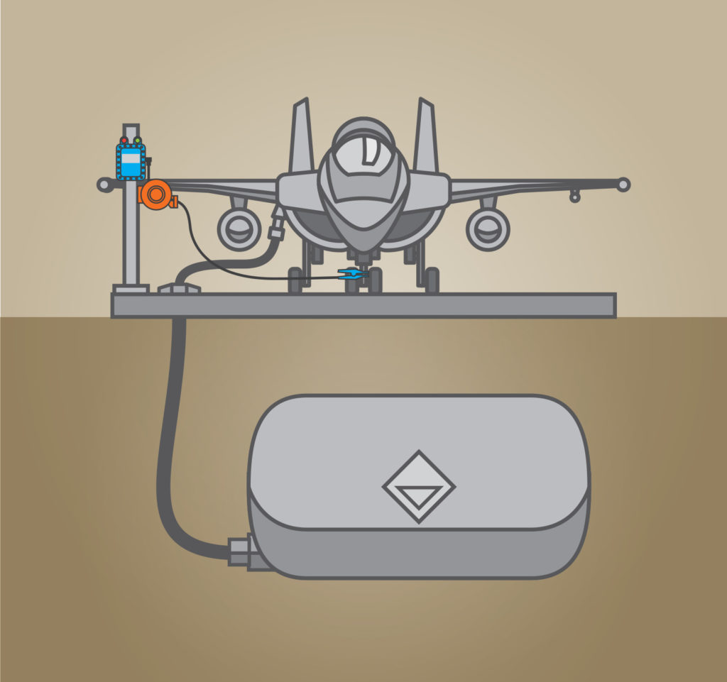 (STS) Special Technical Services- Jet Fuel Fill Stations Graphic