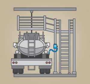 (STS) Special Technical Services - Batch Processing Graphic