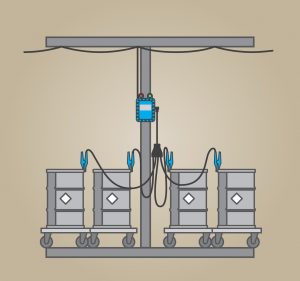 (STS) Special Technical Services Multipoint Grounding Station