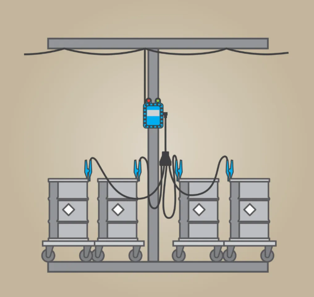Oil Rig Grounding Systems